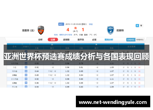 亚洲世界杯预选赛成绩分析与各国表现回顾
