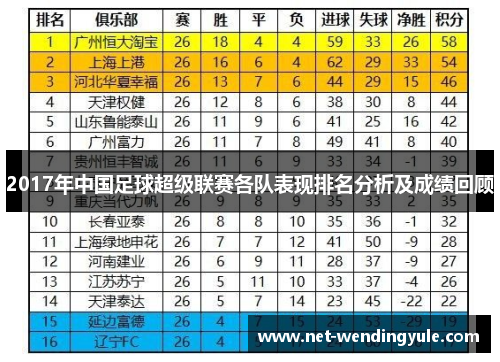 2017年中国足球超级联赛各队表现排名分析及成绩回顾