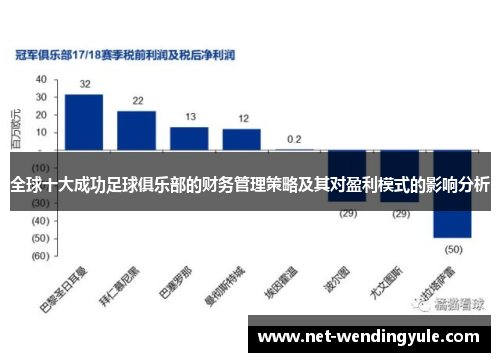 全球十大成功足球俱乐部的财务管理策略及其对盈利模式的影响分析