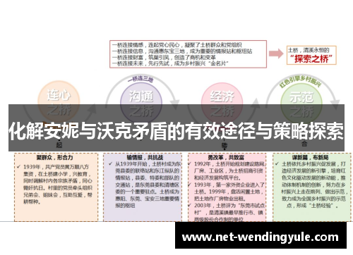 化解安妮与沃克矛盾的有效途径与策略探索