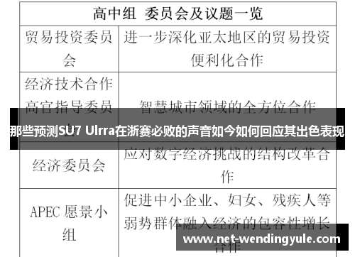 那些预测SU7 Ulrra在浙赛必败的声音如今如何回应其出色表现