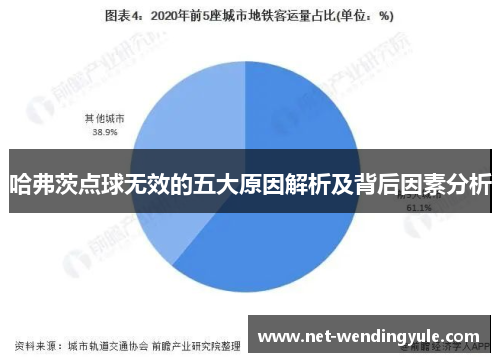 哈弗茨点球无效的五大原因解析及背后因素分析